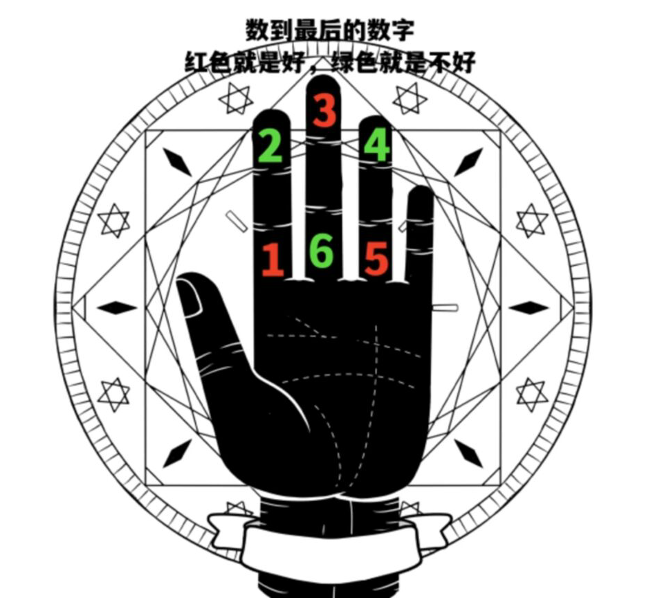 Graduate Algorithm Teaching - Zhouyi Xiaoliuren (Simple